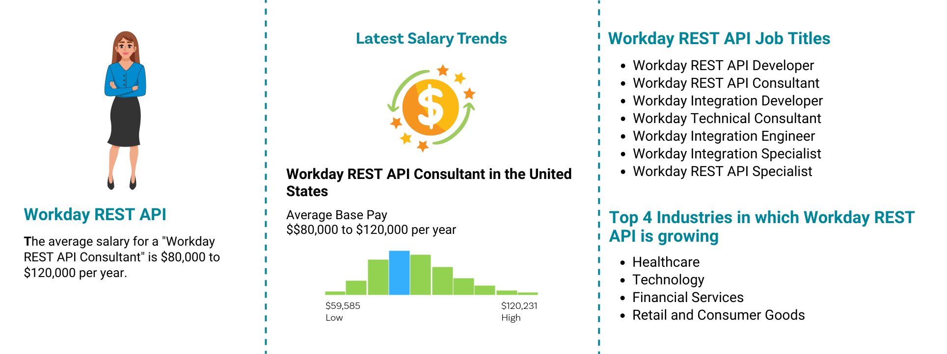 Workday REST API Job Outlook