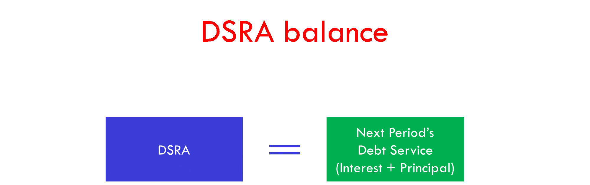 Debt Service Reserve Account 