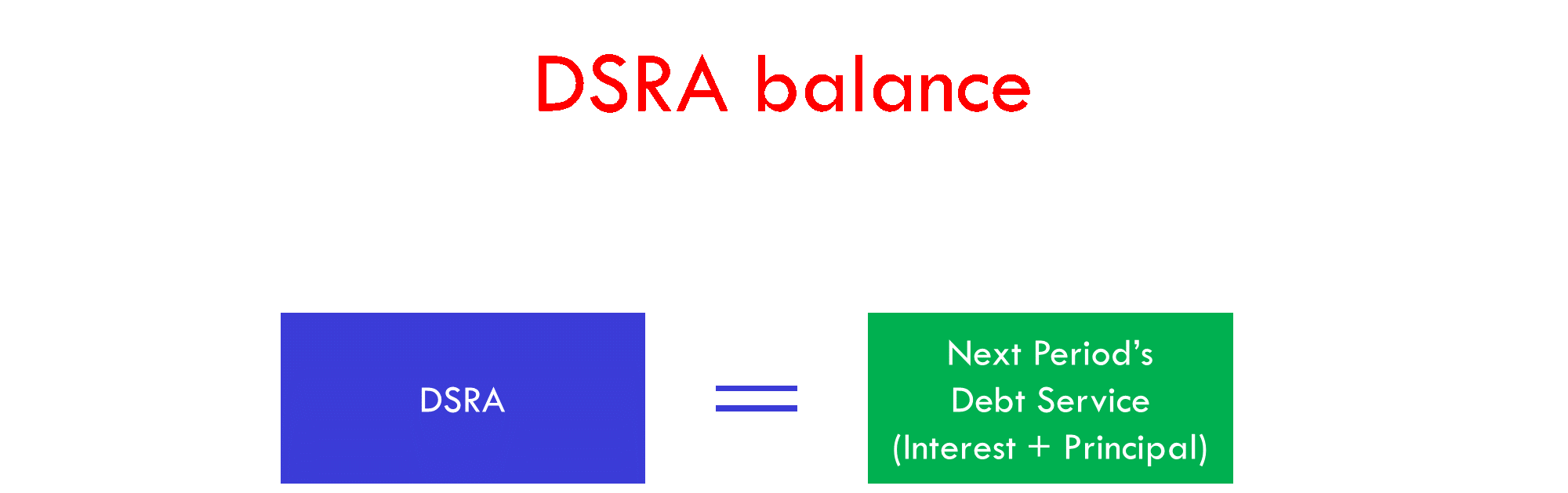 what-is-debt-service-reserve-account-dsra-fmo-financial-model