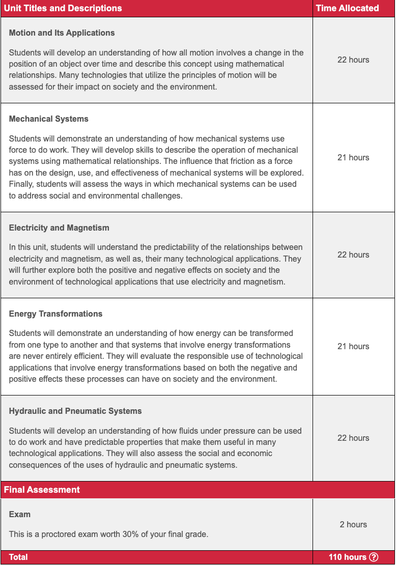 Physics, Grade 12, College Preparation (SPH4C) | Nohproblem Consulting