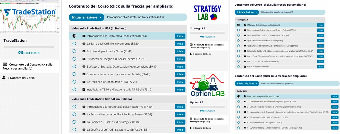 qtlab corsi trading, supporto e corsi tradestation e strategy lab, trading coaching, corsi trading dal vivo, trading coach, scuola di trading, corsi trading,