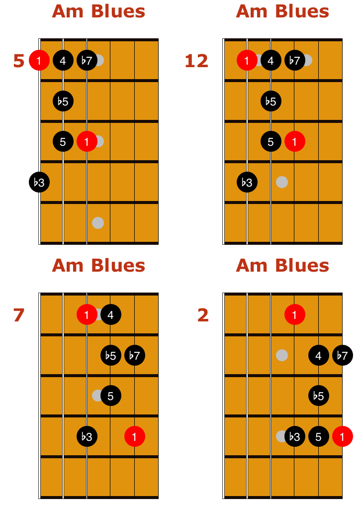 Major And Minor Blues Scales Guitar Tab And Essential Licks Matt 