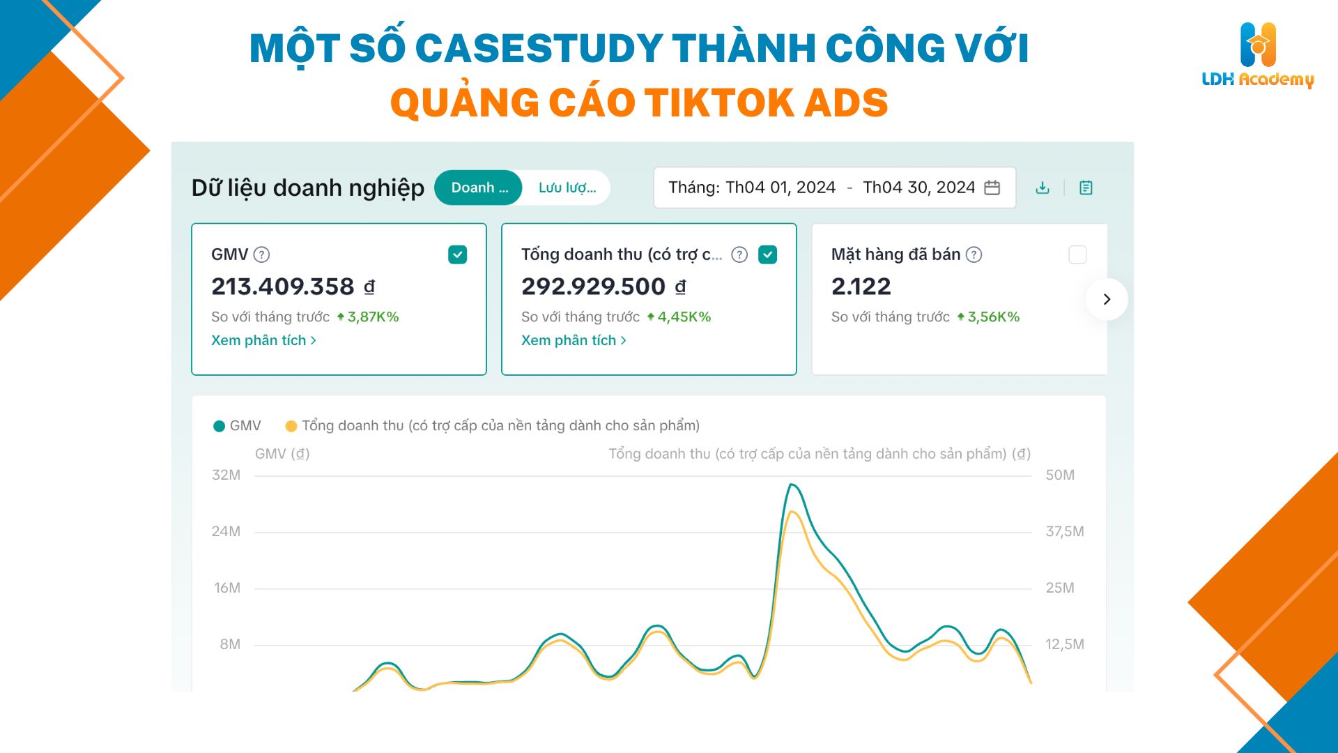 Khoá học TikTok Ads Lê Duy Hiệp