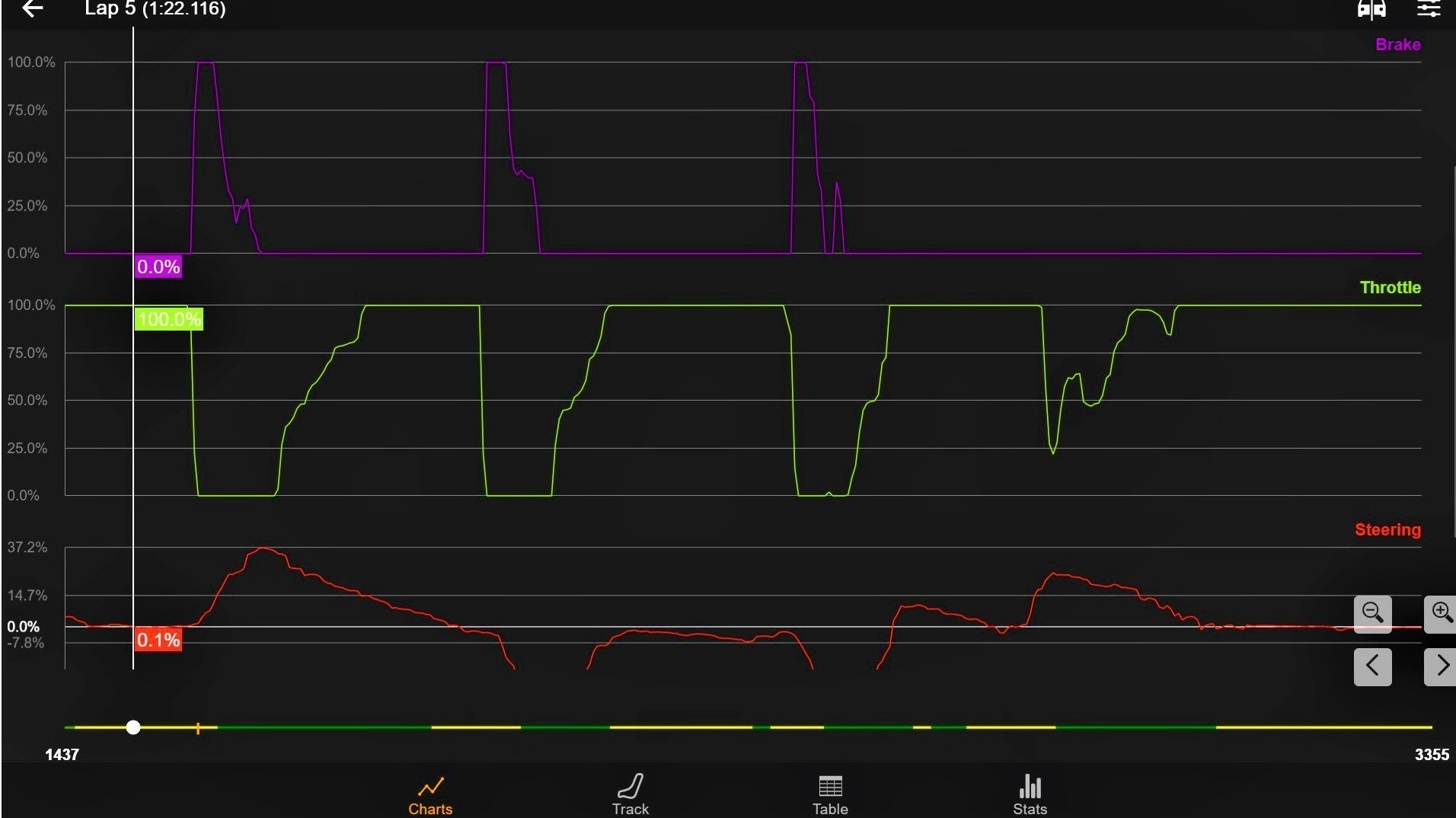 telemetry f1 data explain