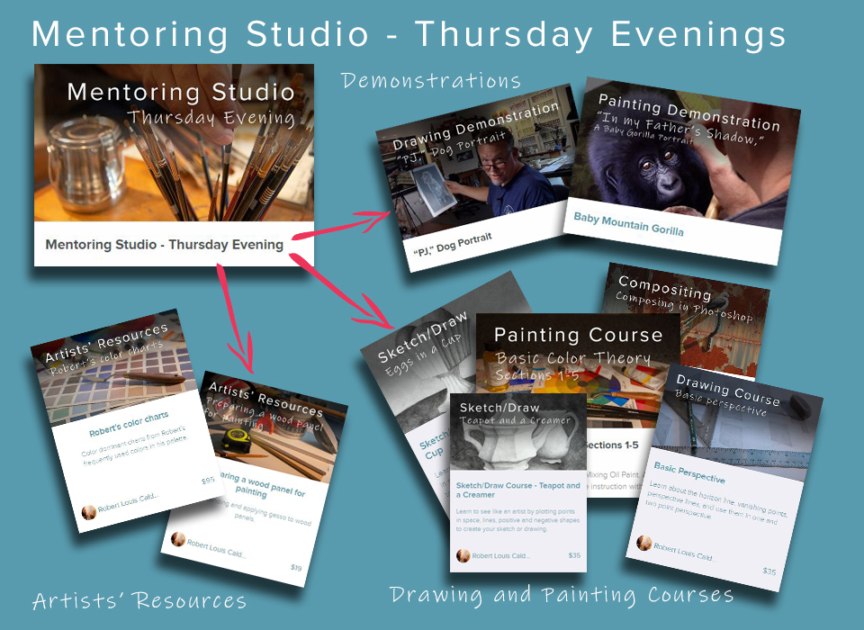 Mentoring Studio - Thursday Evenings