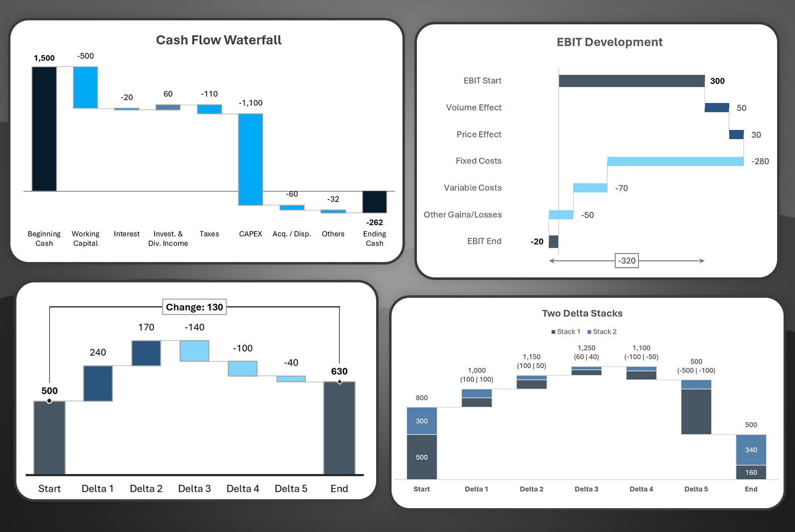 Waterfall Chart in Excel