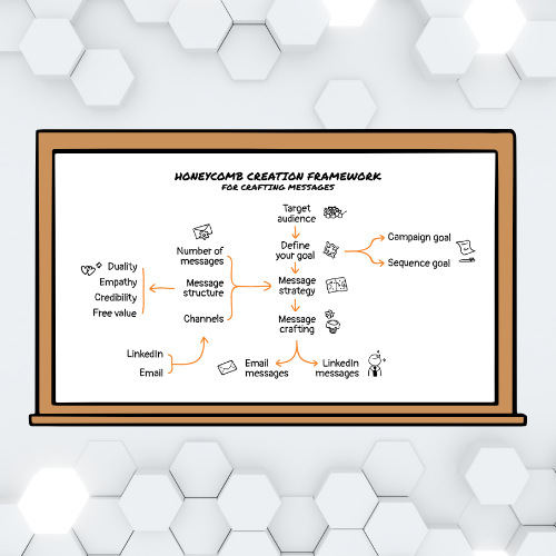 Copy crafting framework