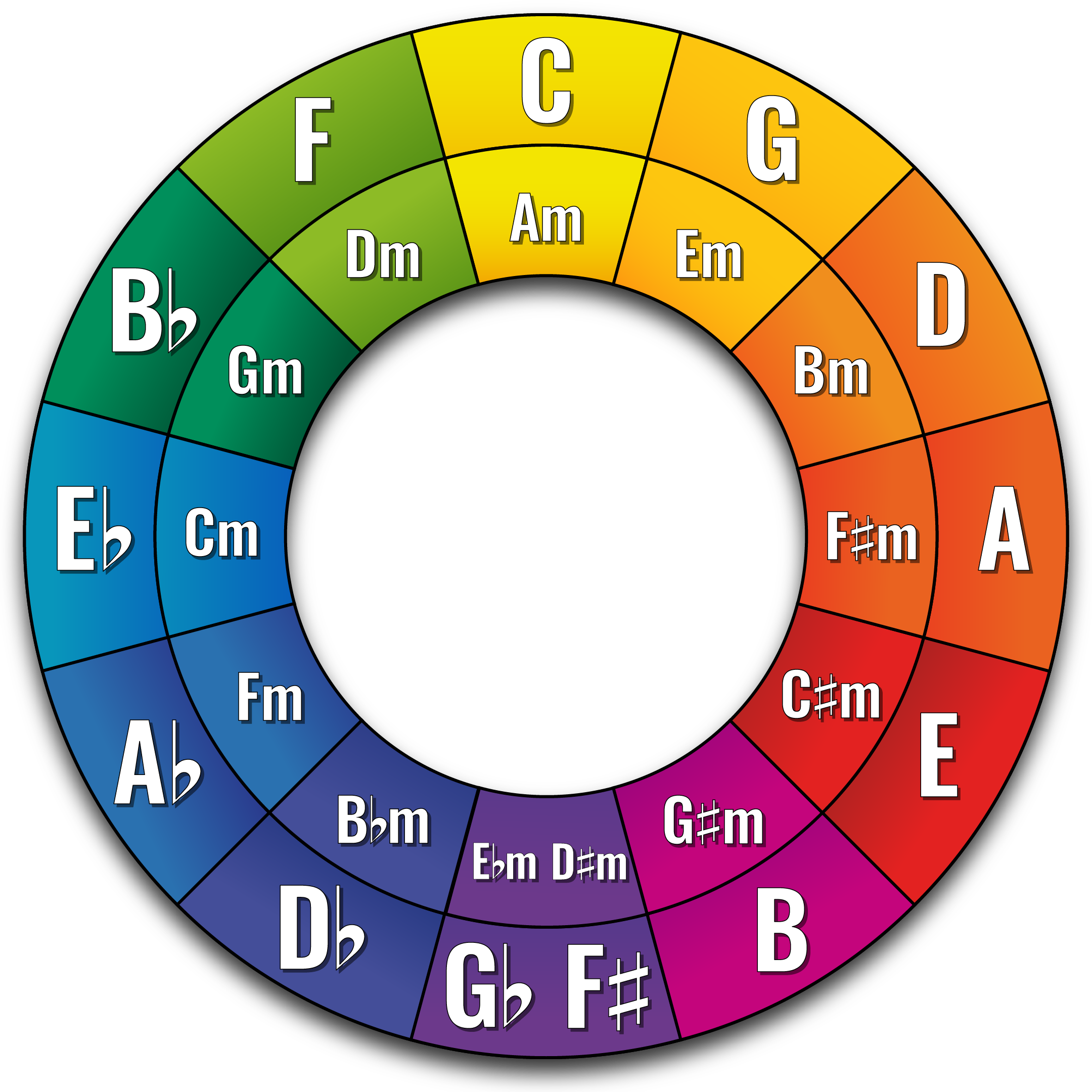 The Guitarist's Guide To The Circle Of Fifths 