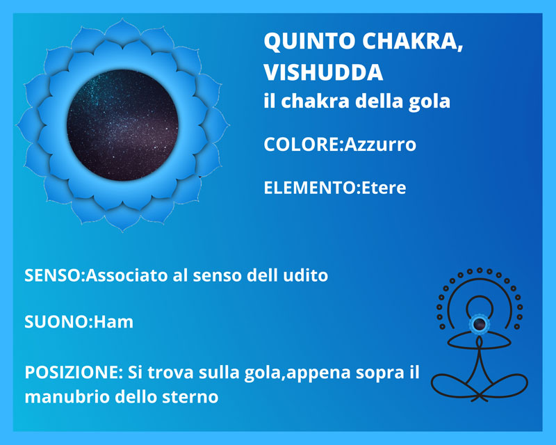 quinto chakra vishuddha