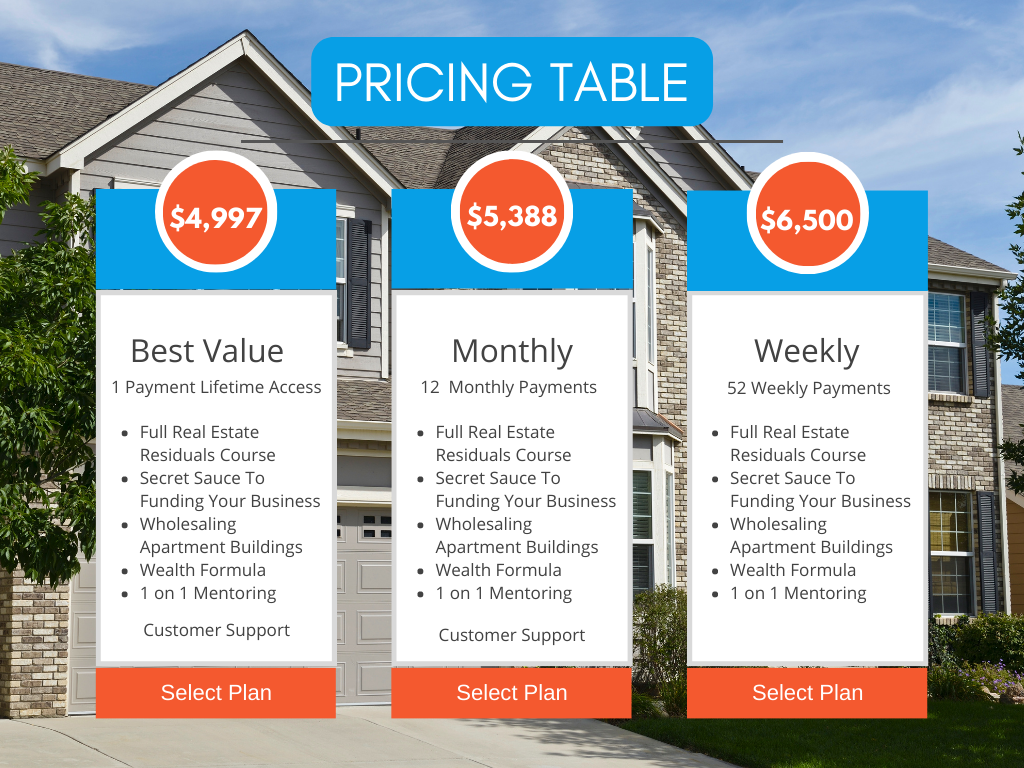 Tene Williams Real Estate Residuals Pricing Table