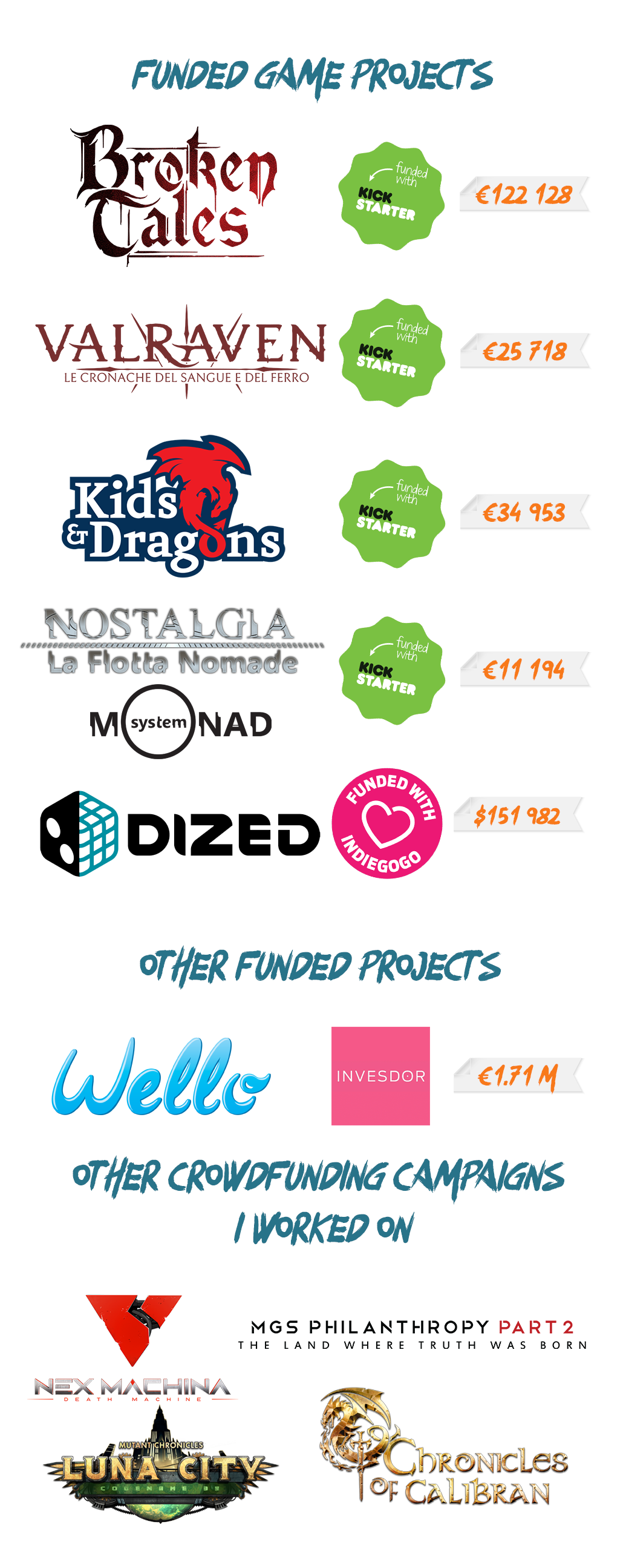 1:1 Crowdfunding Coach - Tommaso De Benetti - Funded Game Projects