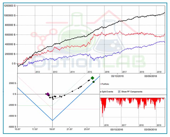 qtlab corso trading gratis, corso trading opzioni gratis, corsi di trading gratis, grafico strategie corso online di trading gratis