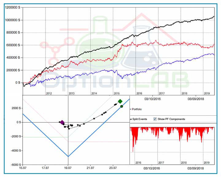 qtlab corso trading gratis, corso trading opzioni gratis