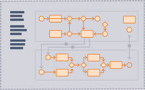 Business Process Modeling