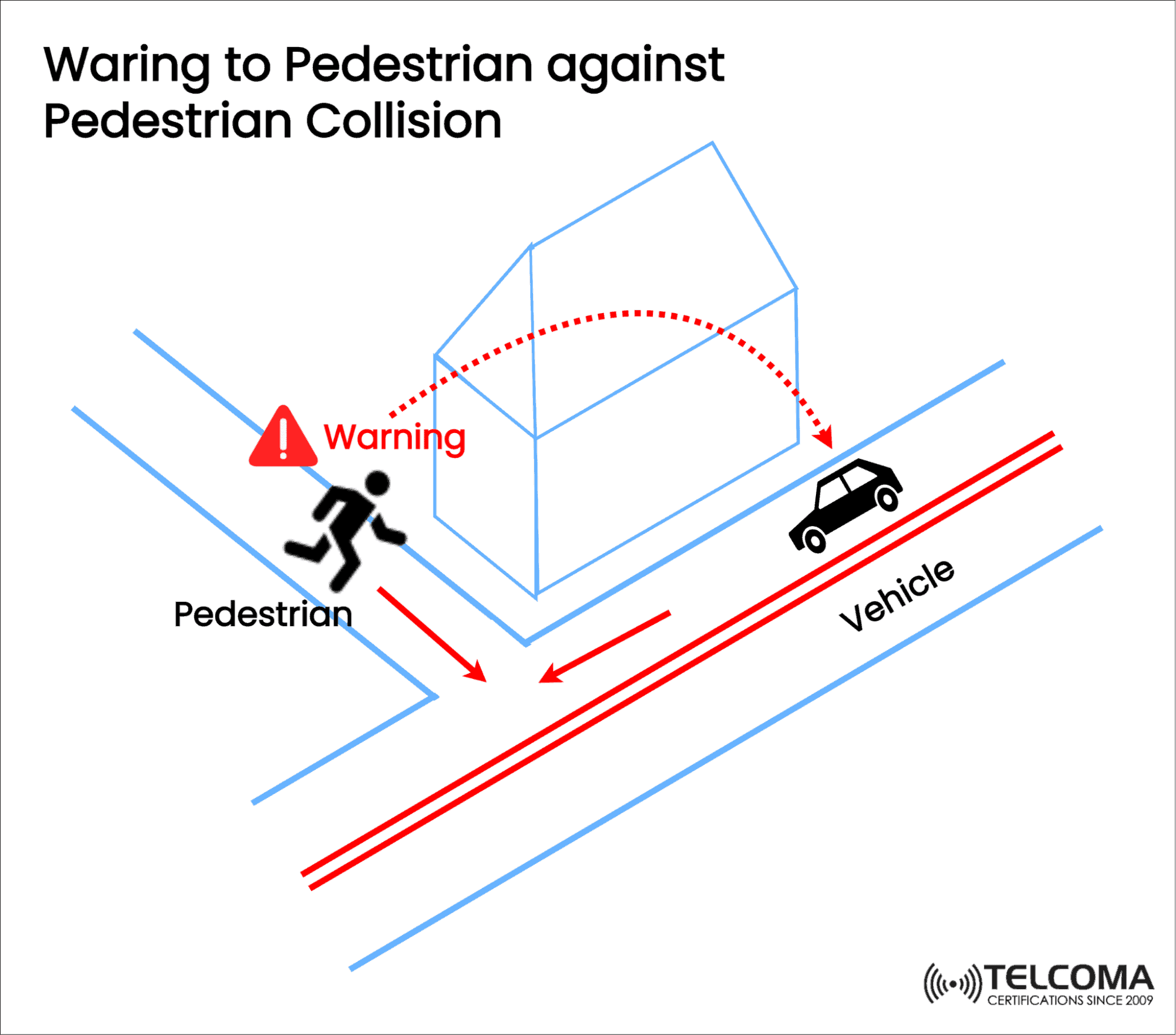 warning pedestrian collision
