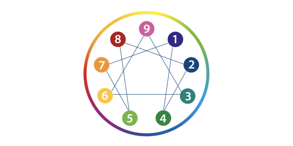 Enneagram