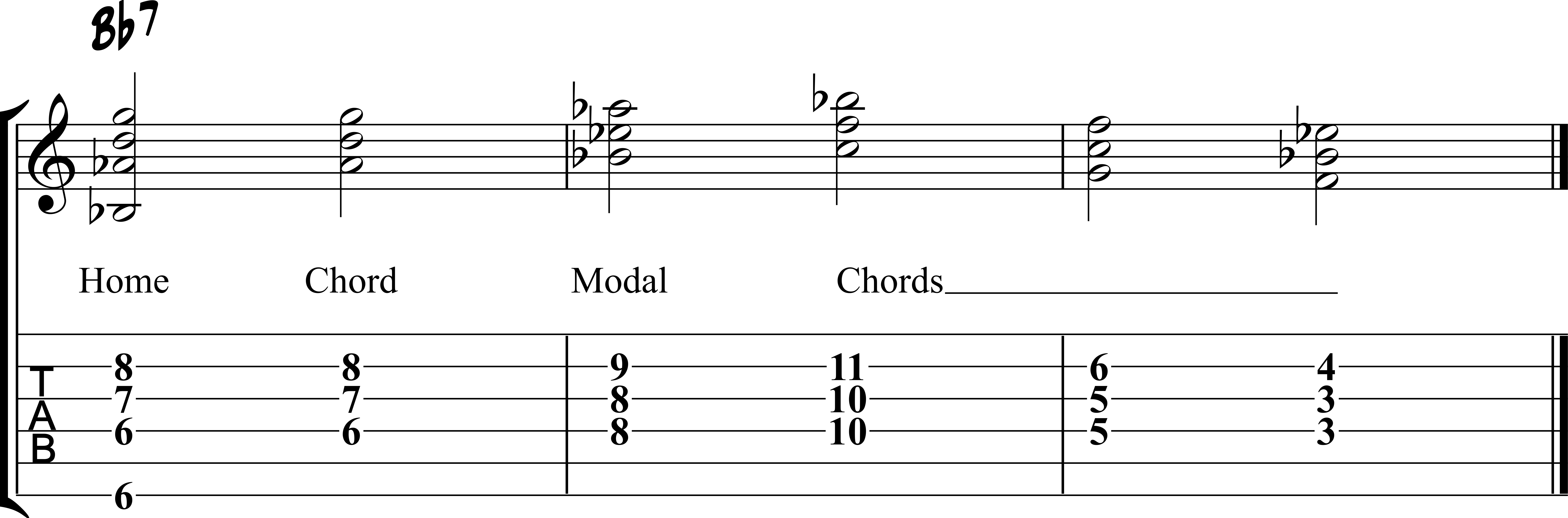 modal-jazz-chords-easy-7th-shapes-matt-warnock-guitar