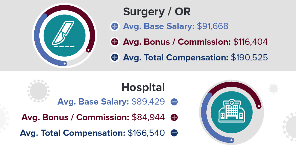 academy-for-medical-device-sales-academy-for-medical-device-sales