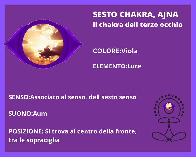 sesto chakra ajna