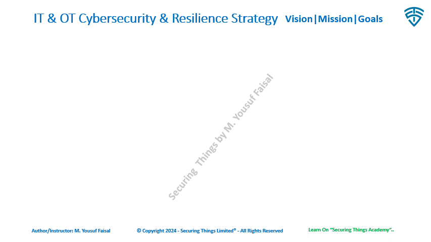 Cyber Resilience Requirements