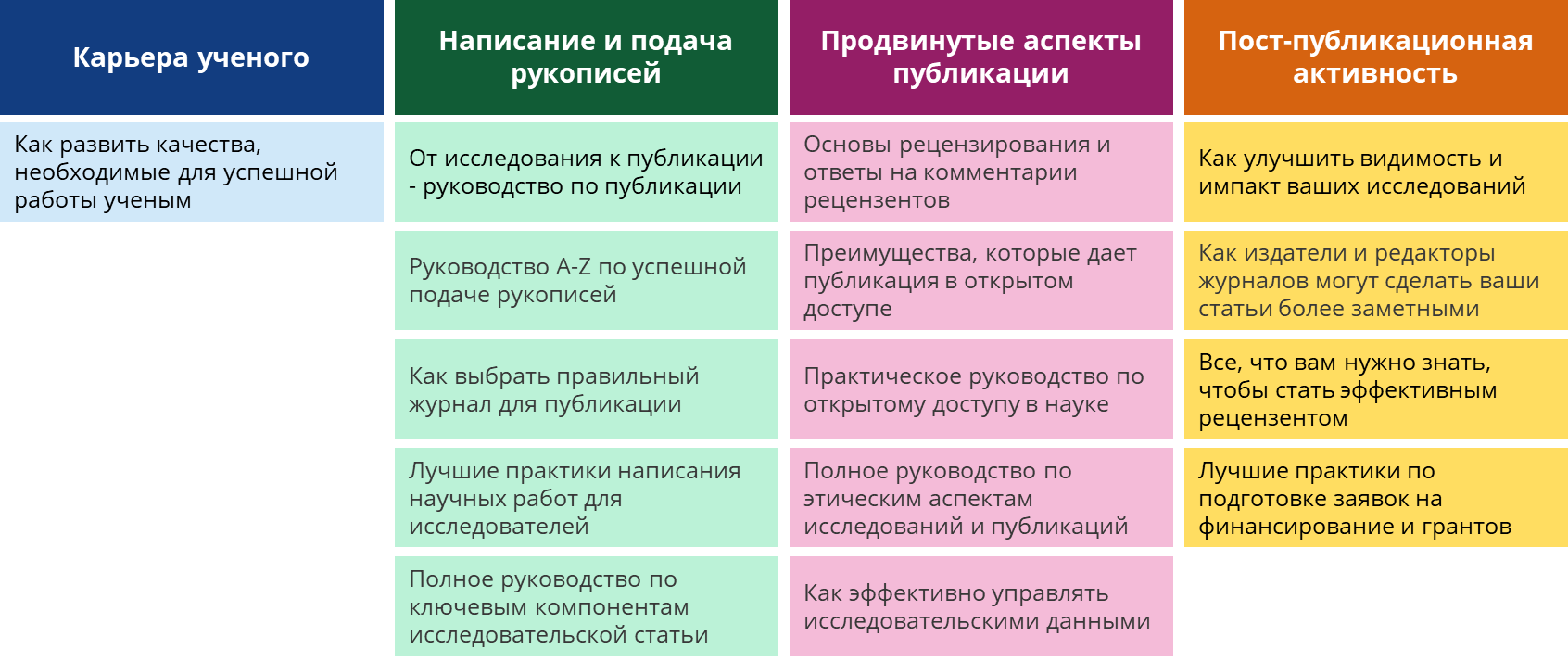 Национальная подписка на ресурсы Wiley в Казахстане | Wiley Researcher