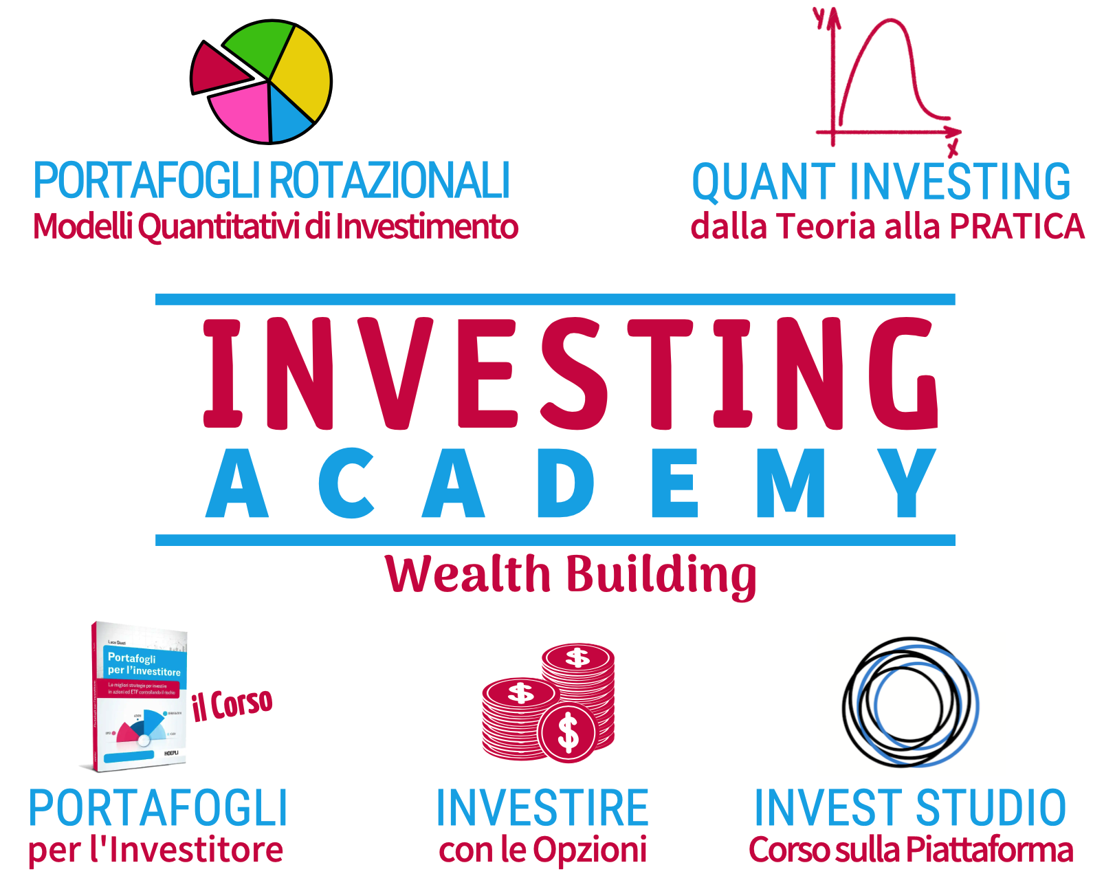 QTLAB corsi trading wealth building, corso investimento, corso trading azioni, opzioni su azioni, corso per investire in azioni, corso di trading sulle azioni