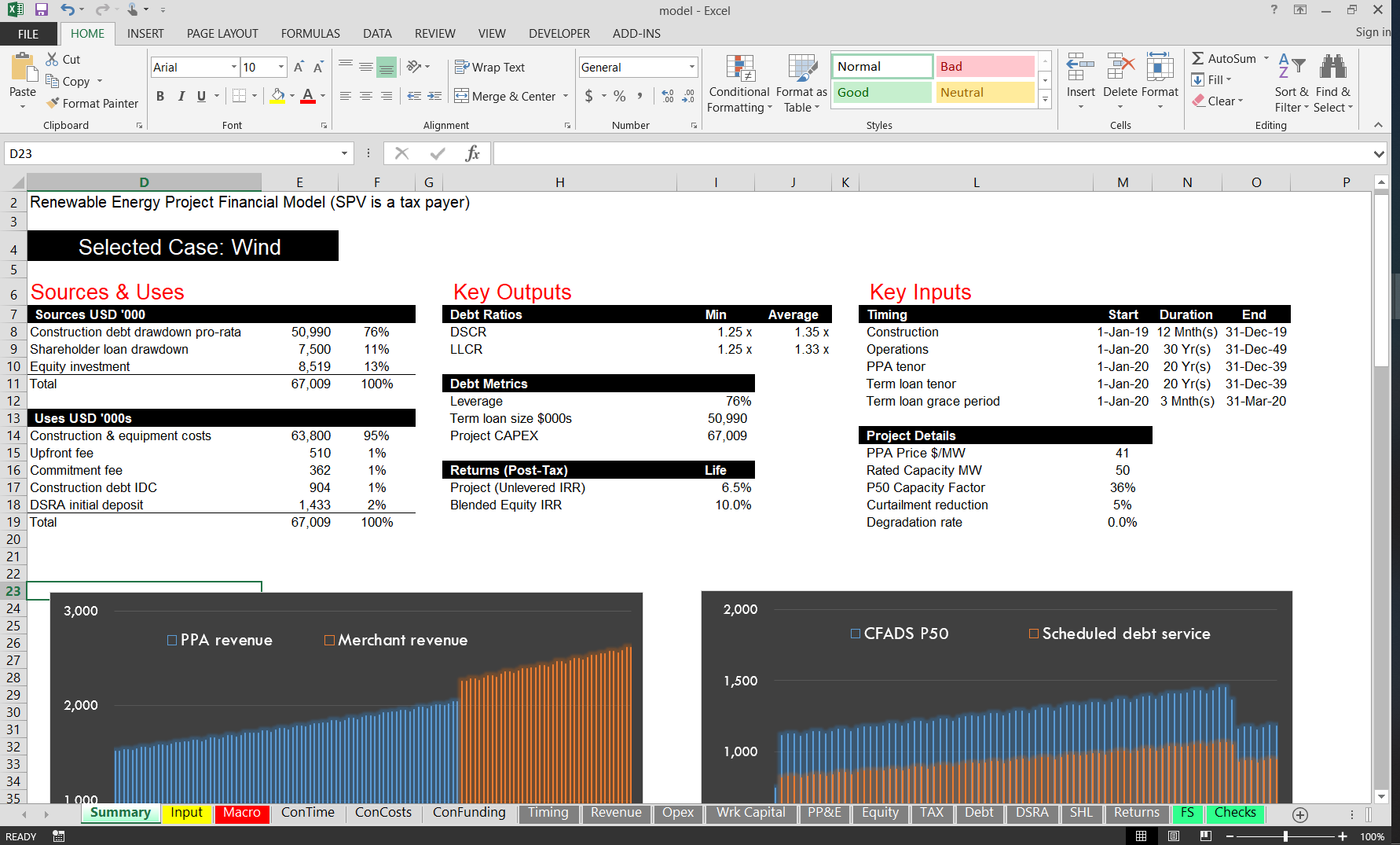 financial model example