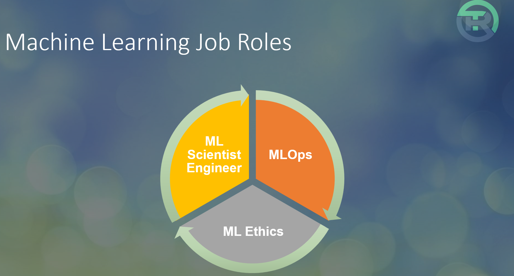 Technology made simple for the technical recruiter- machine learning job role
