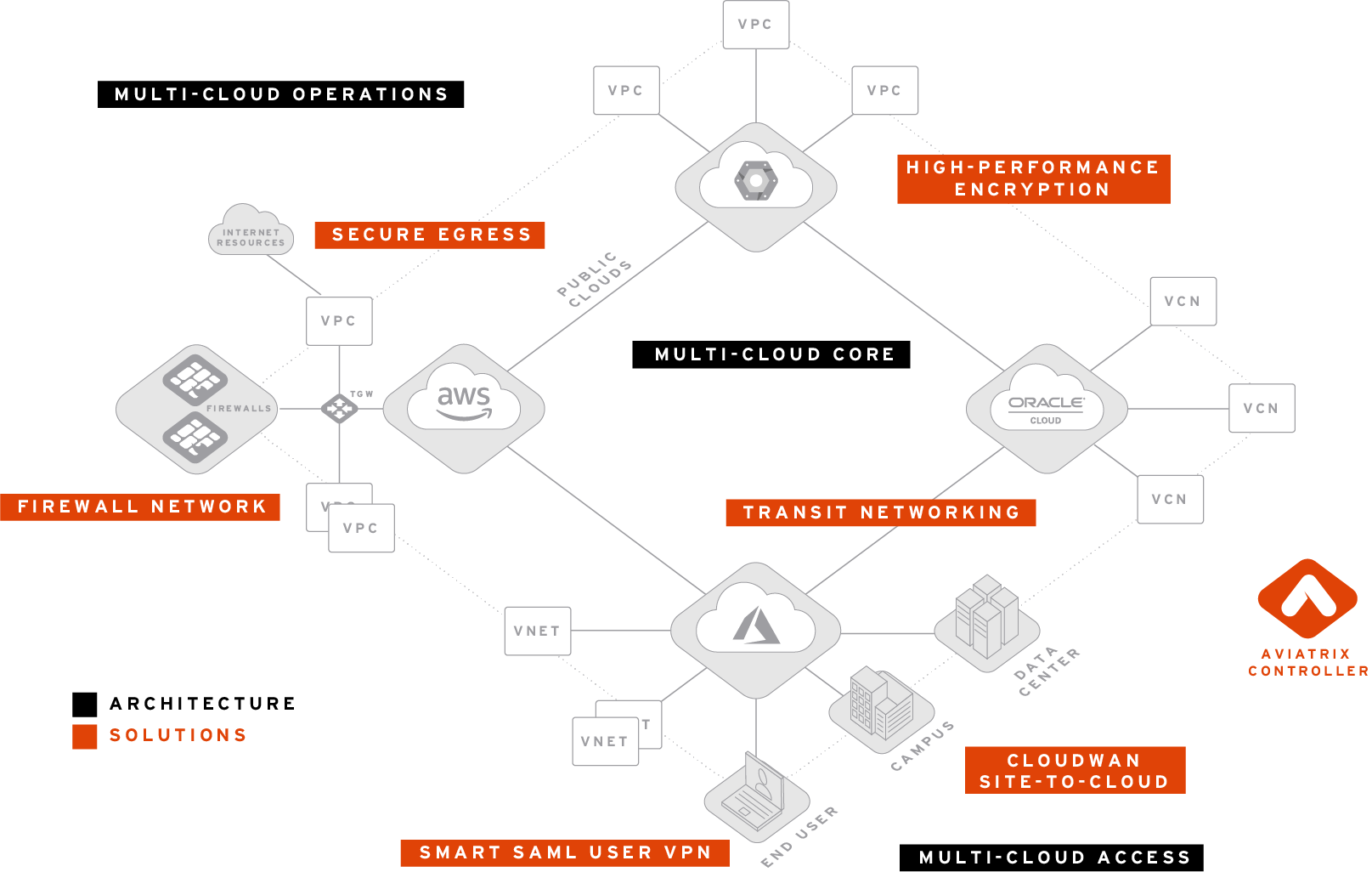 Valid Braindumps ACE Ppt