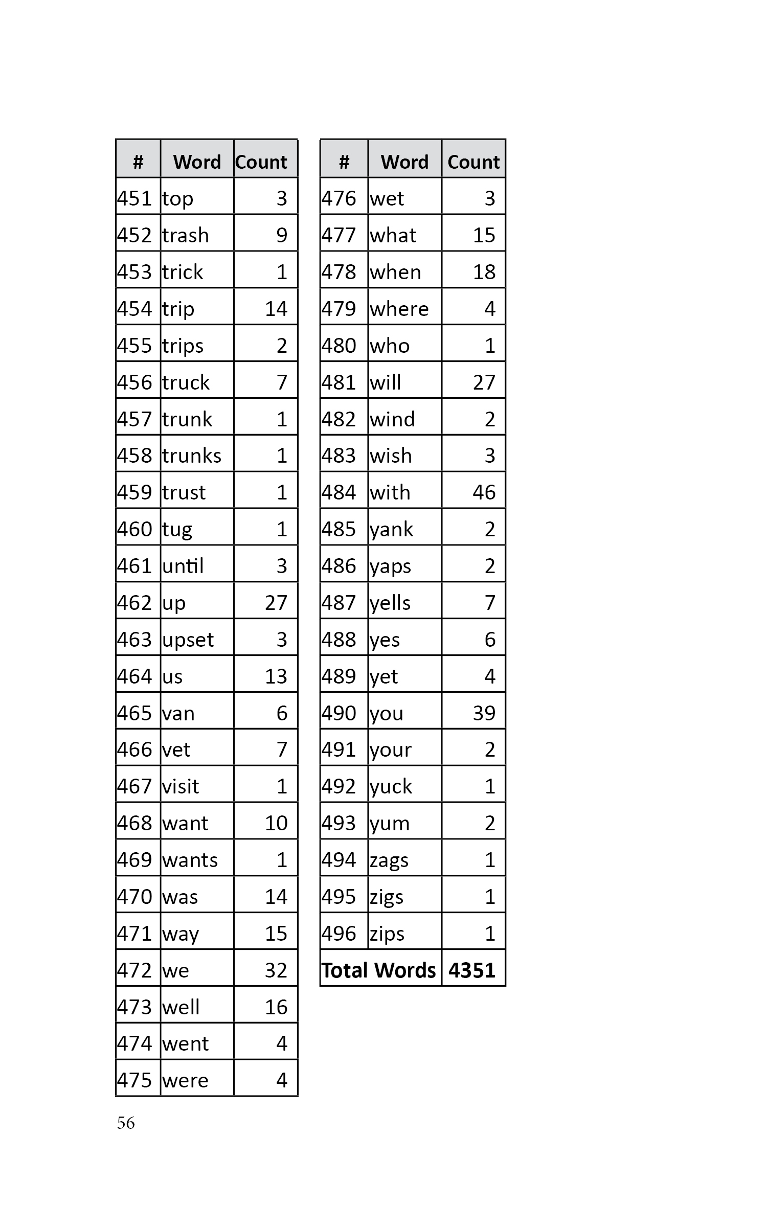 Word List Page 1