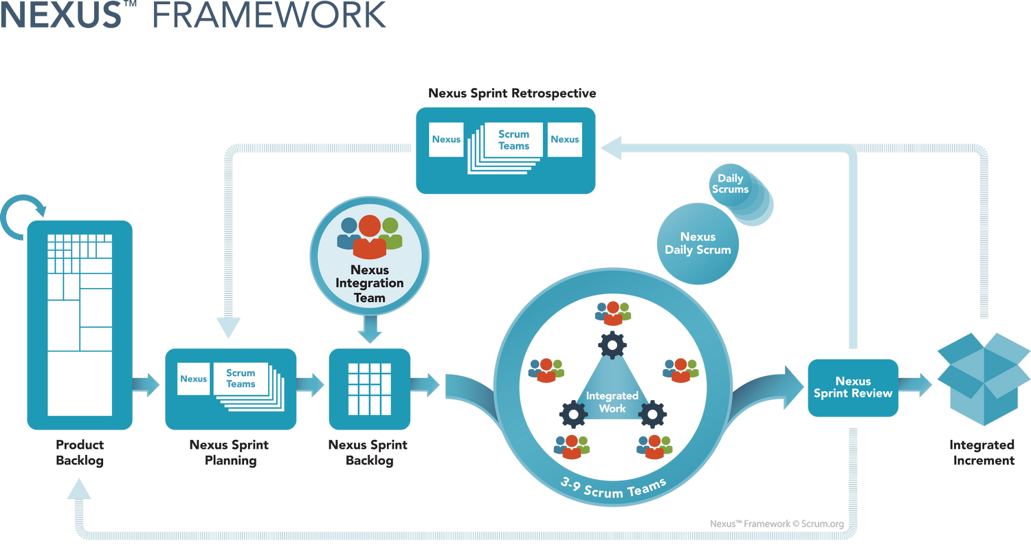 Agile framework