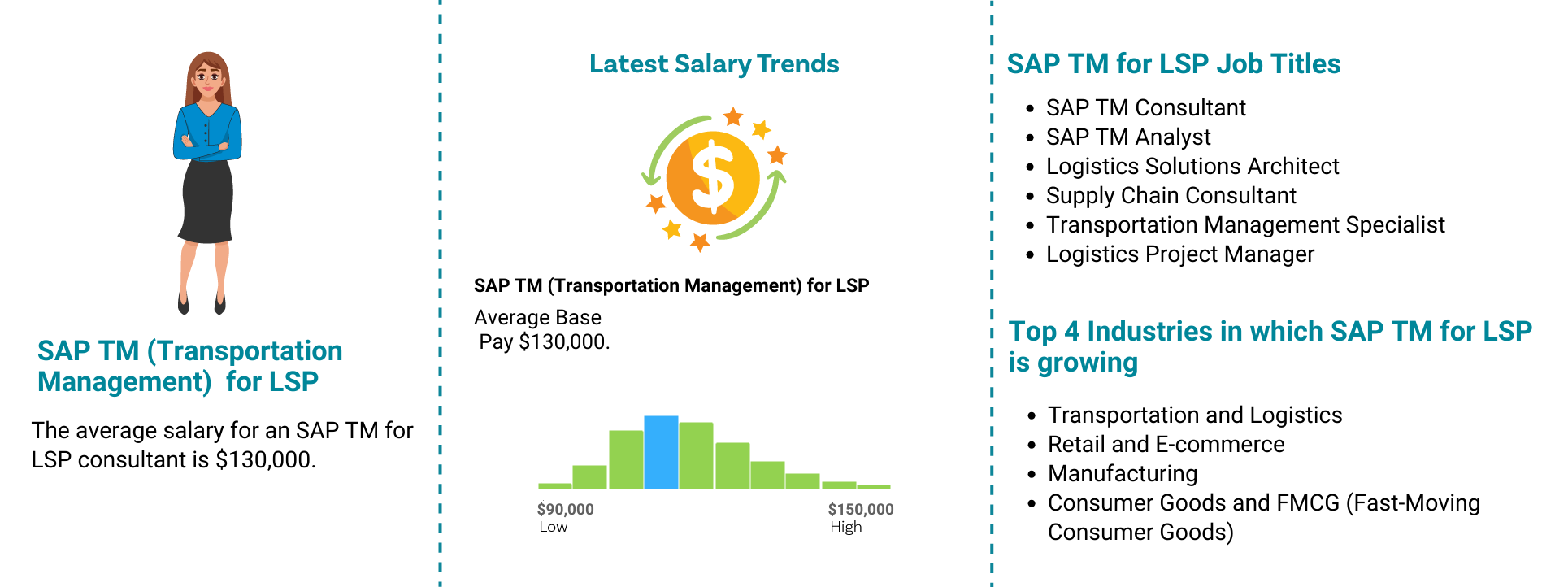 SAP TM FOR LSP Job Outlook