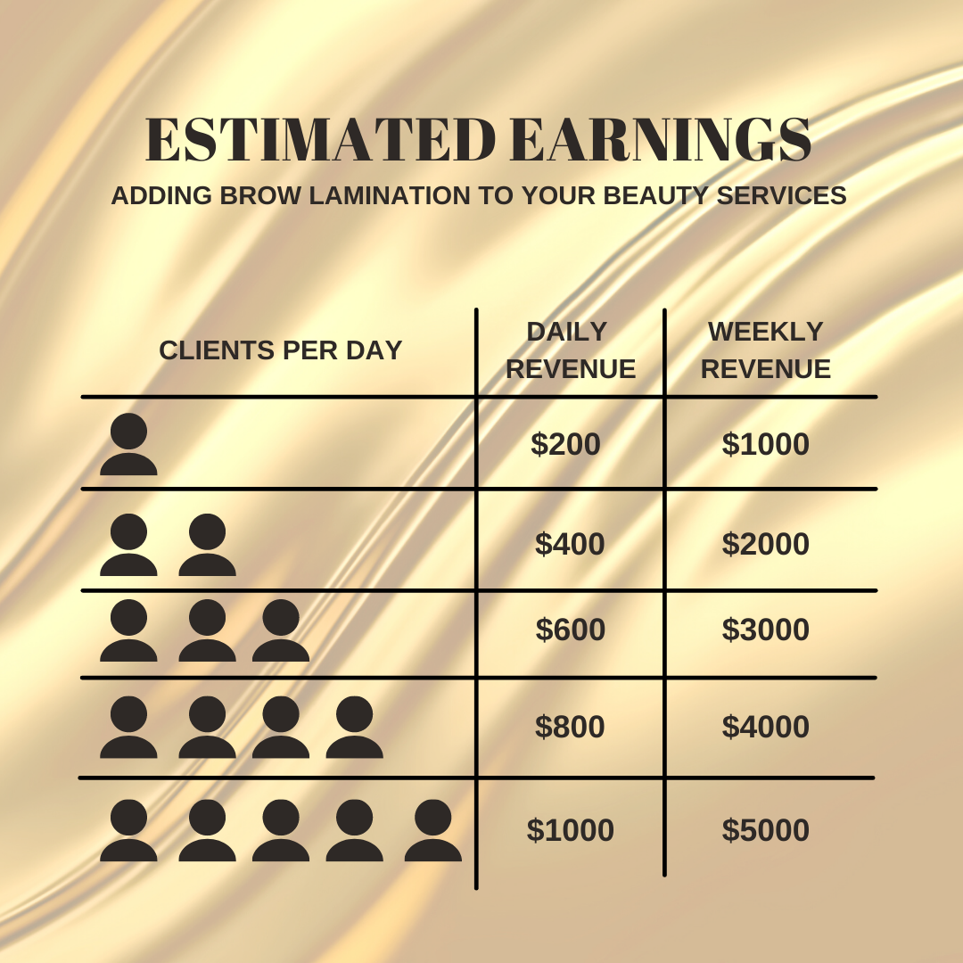 POTENTIAL   WEEKLY INCOME: