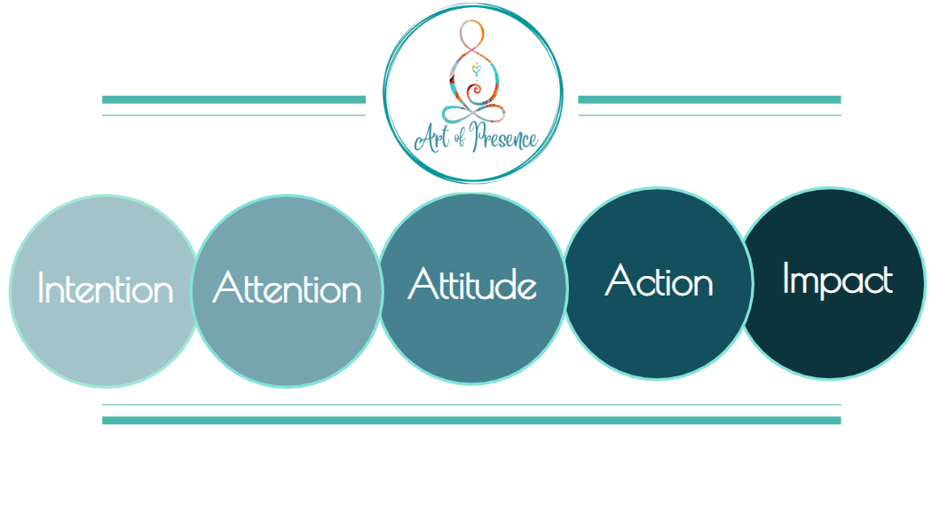 Art of Presence: Intention, Attention, Attitude, Action, Impact