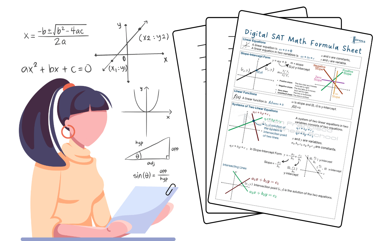 Digital SAT Math Formula Sheet