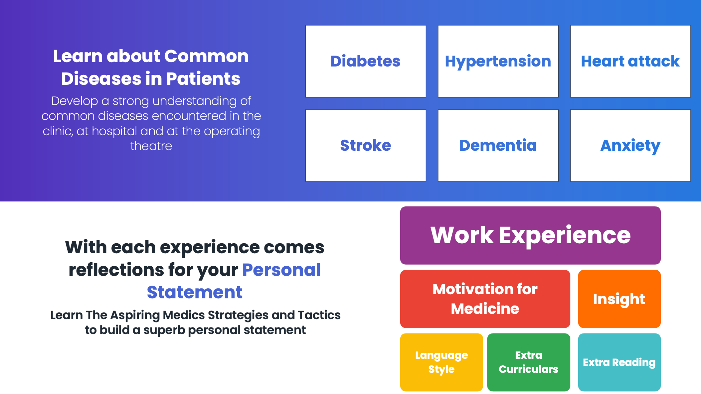 Learn about Common Diseases in Patients. With each experience comes reflections for your Personal Statement 