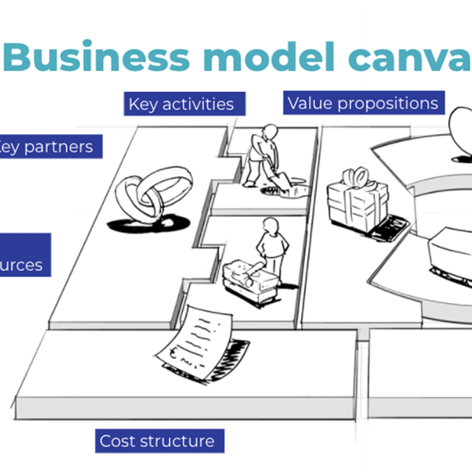business model canvas for creatives from business model innovation