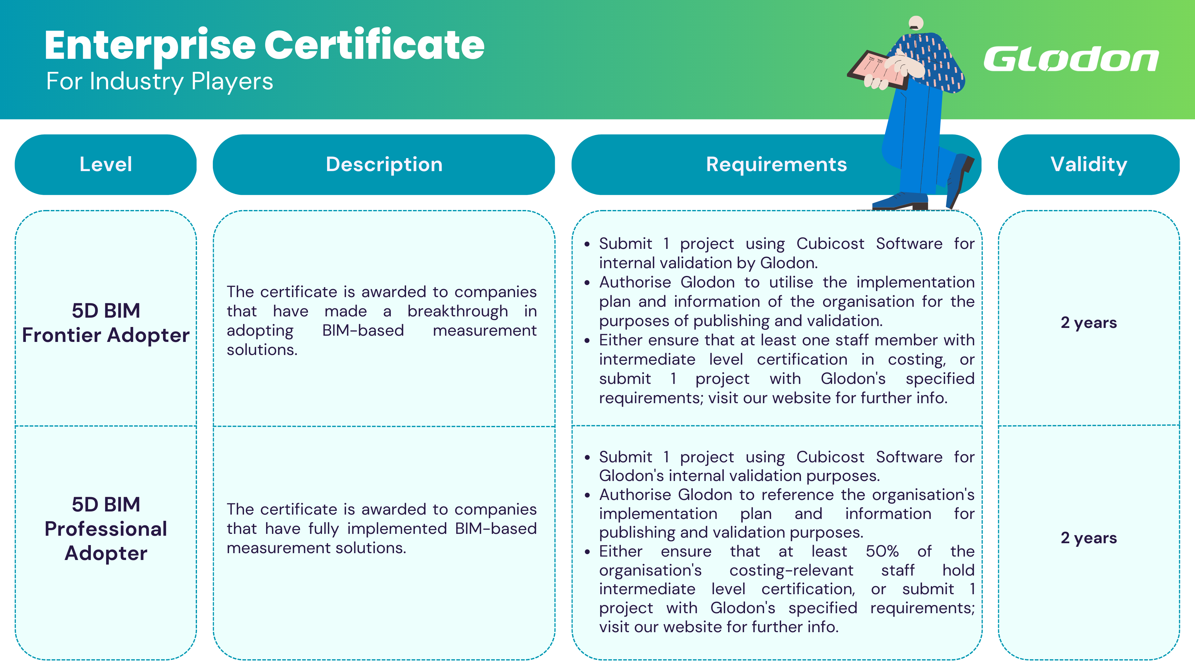 Glodon Enterprise Certificate for Companies