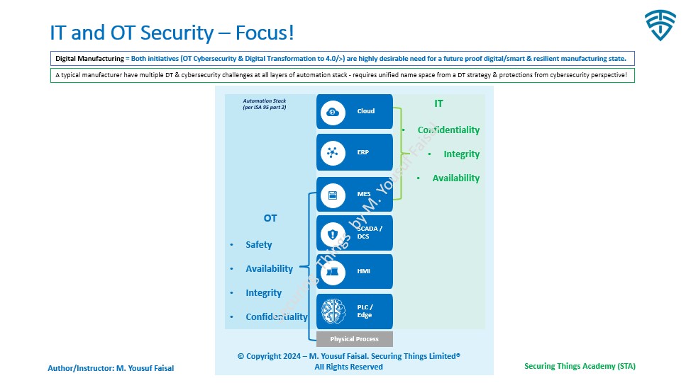 IT  OT/ICS Security Objectives