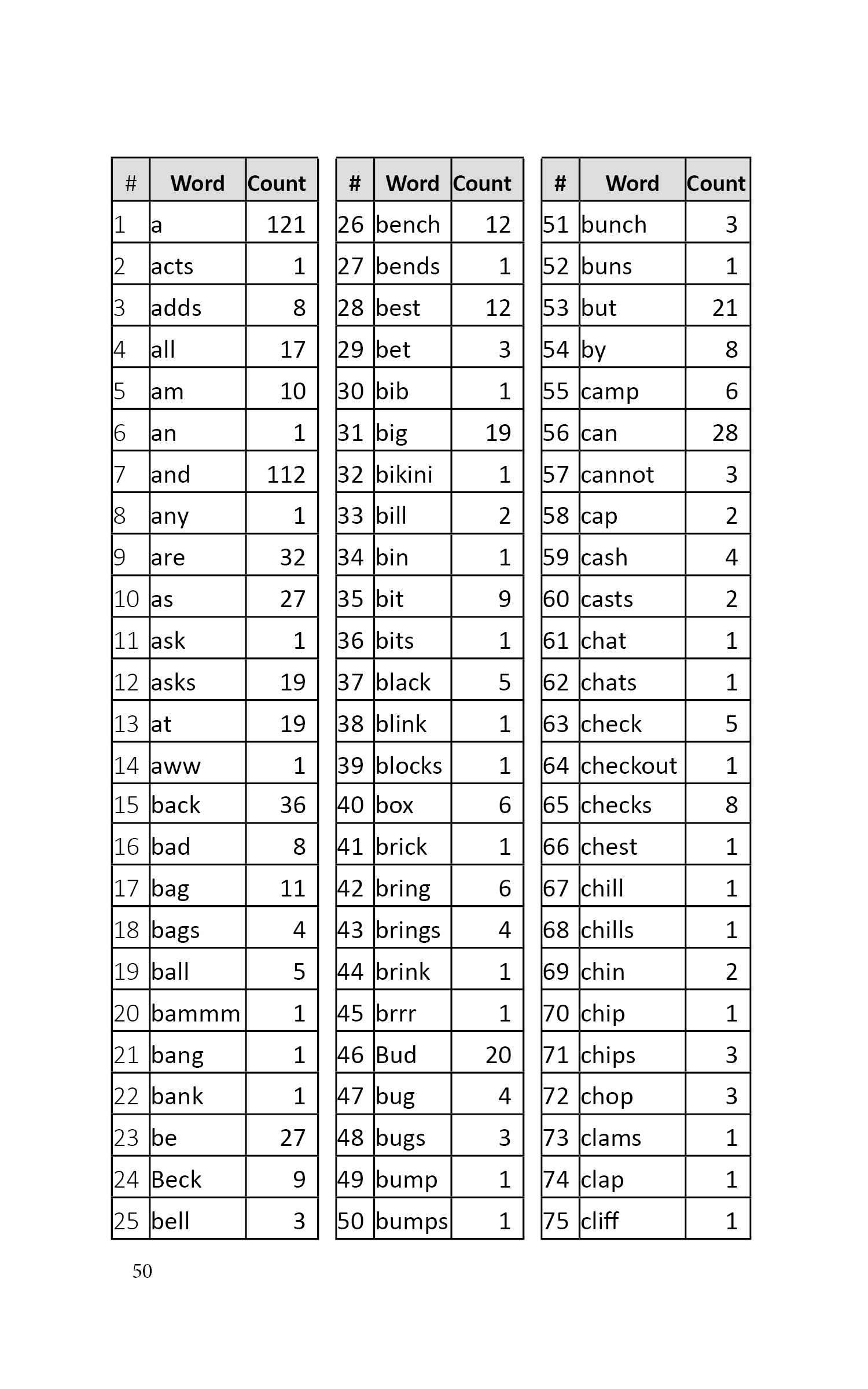 Word List Page 1