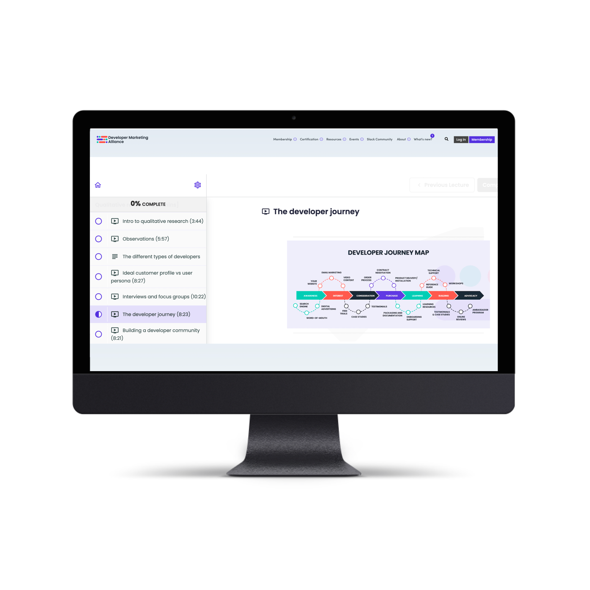 The developer journey monitor