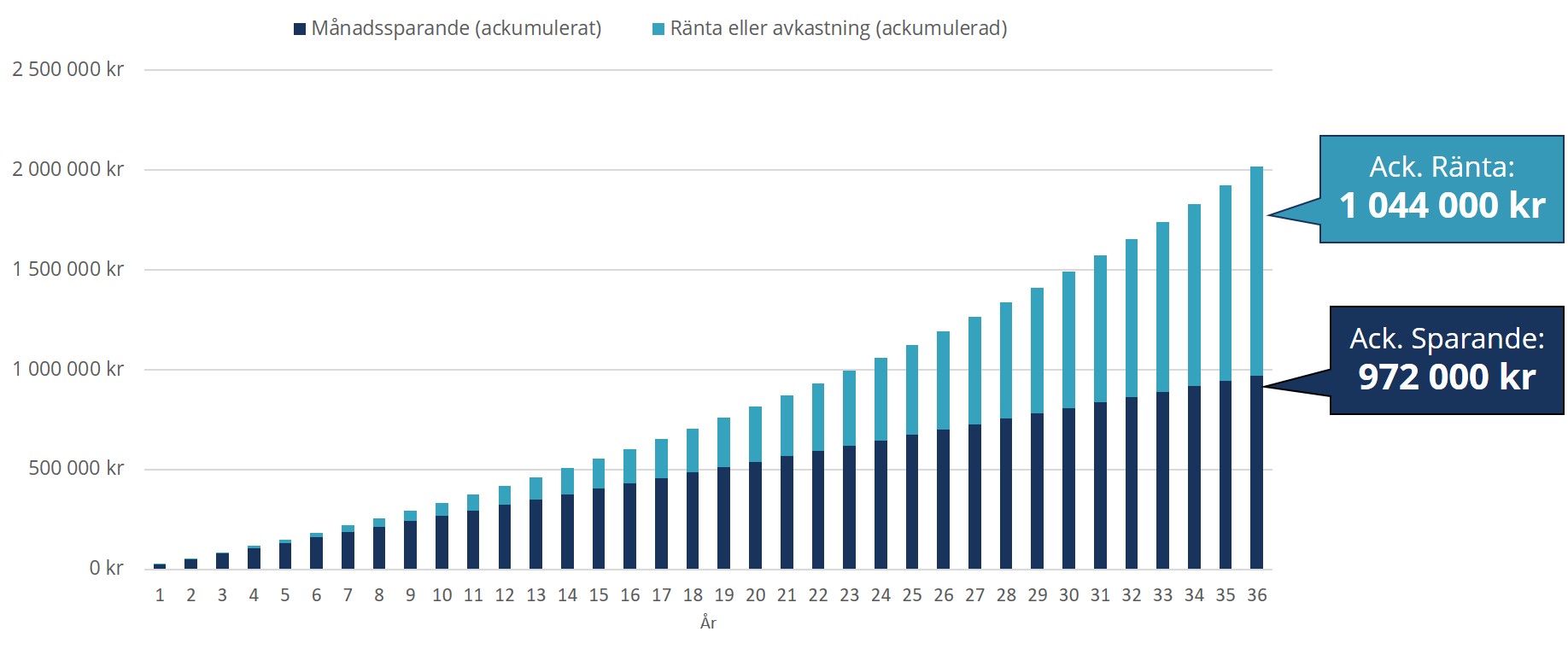 Klicka för att göra bilden större