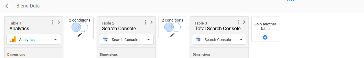 Looker Studio Blend Search console and Analytics