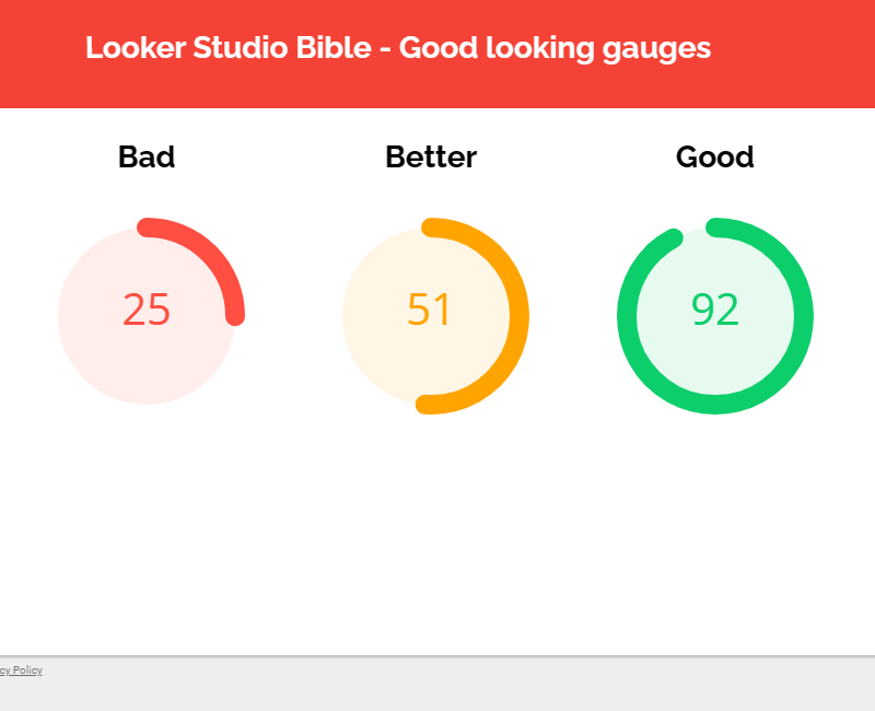 looker studio bible gauges add community visualization bad better good