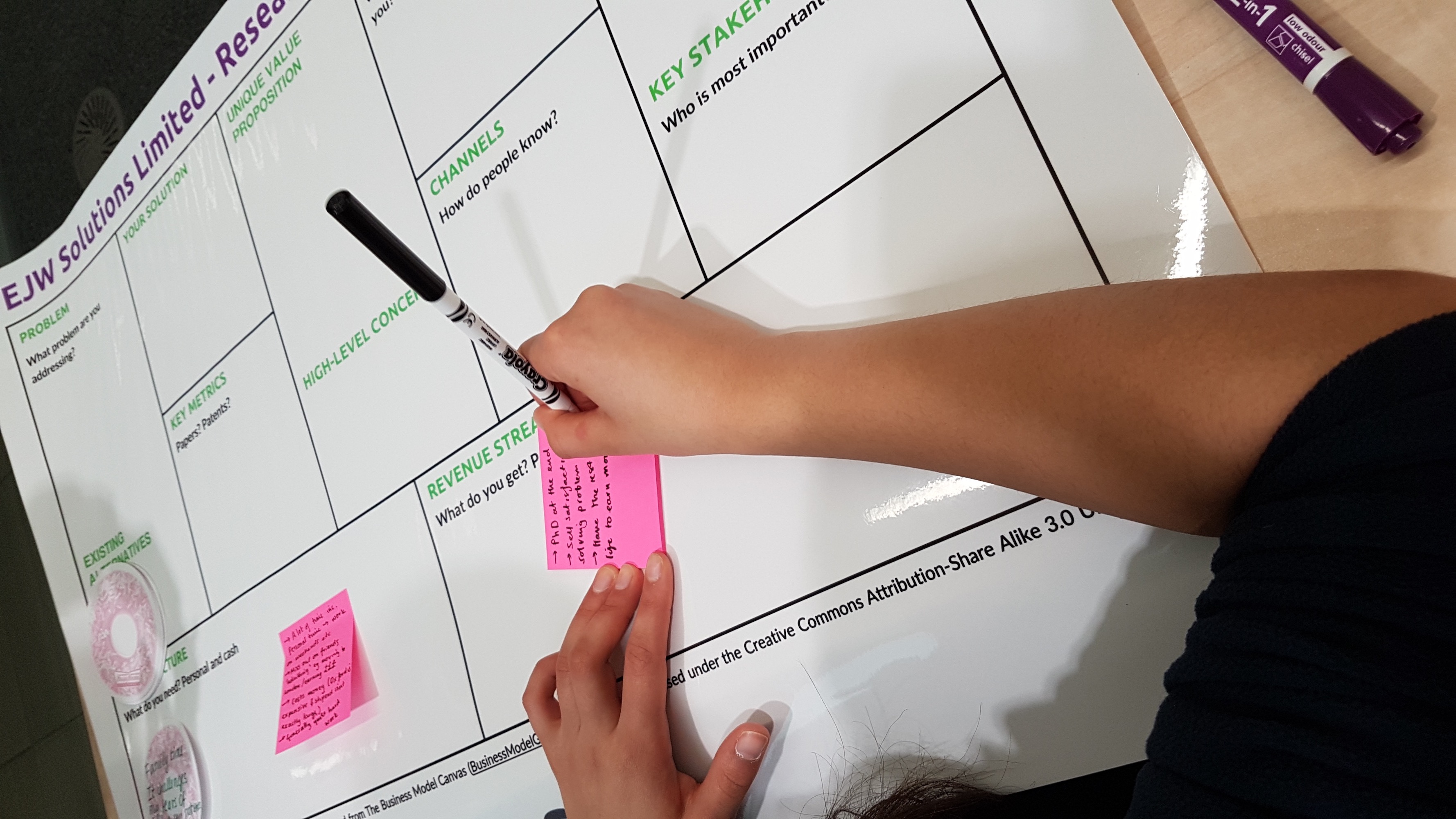 A postdoc writing on the researcher canvas