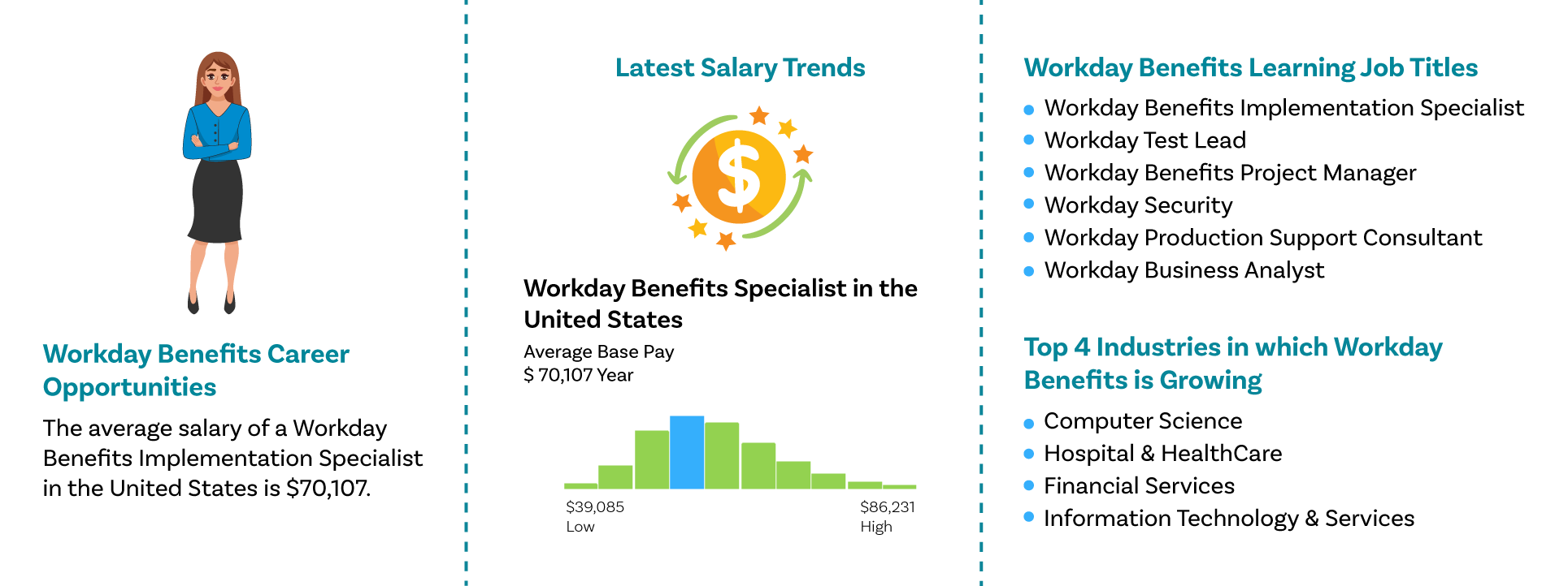 Workday Benefits Job Outlook