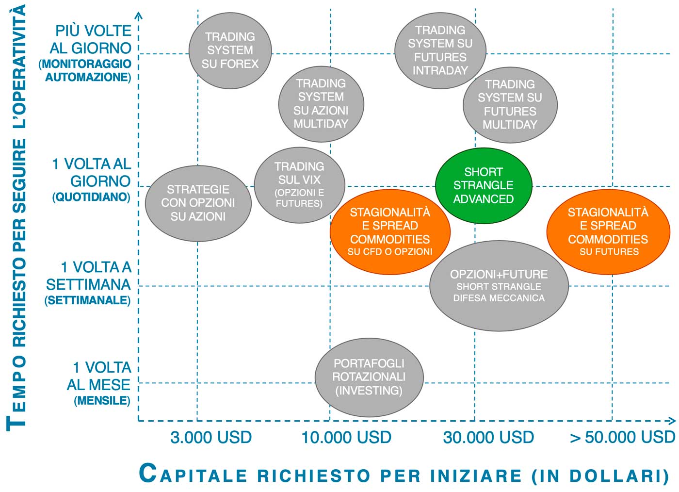 qtlab corsi trading commodities, corso commodity spread trading, qtlab luca giusti corso trading materie prime, quando fare spread trading Commodities 