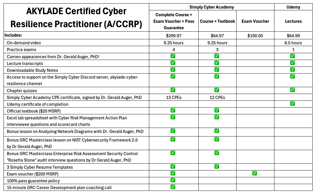 ACCRP Offers