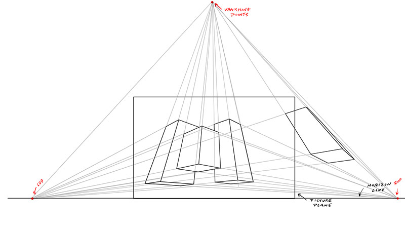 Understand and Control Distortion