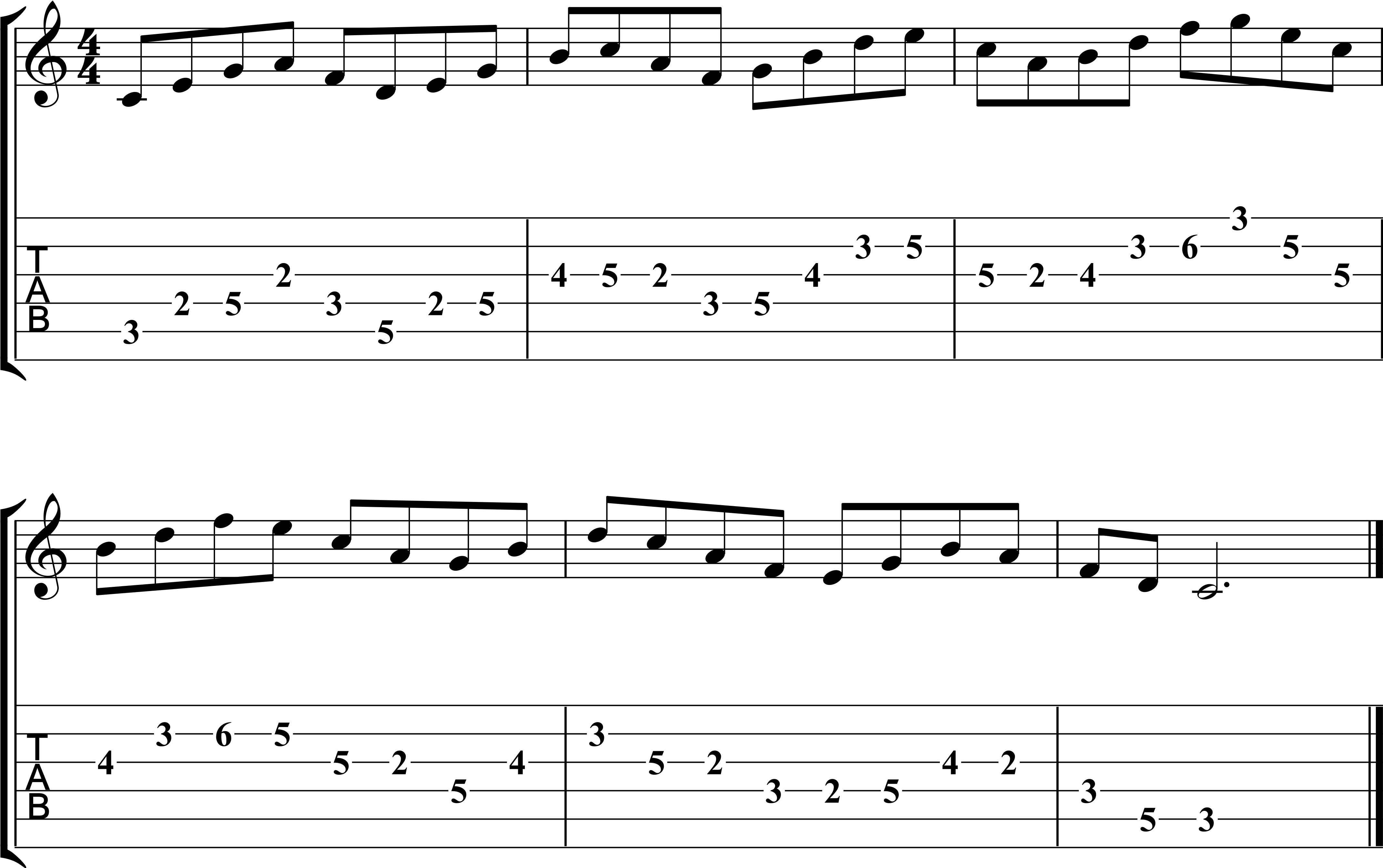 5 Essential Guitar Scale Patterns | Matt Warnock Guitar